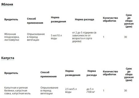 Семпай препарат от вредителей инструкция по применению