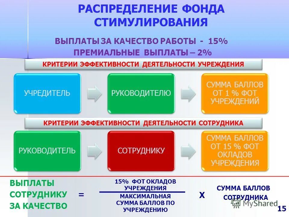 Стимулирующие выплаты государственных учреждений. Критерии для назначения стимулирующих выплат. Стимулирующие выплаты работникам. Стимулирующие выплаты по заработной плате. Критерии для начисления стимулирующих выплат учителям.