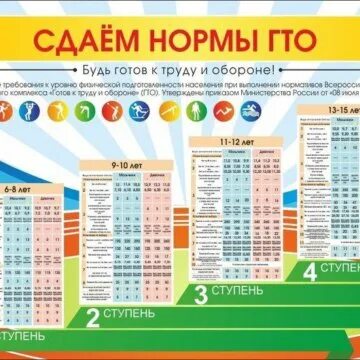 Расписание гто 2024. Нормы ГТО для учеников 5 классов. ГТО 1 ступень нормативы. ГТО 2 ступень нормативы 2022. ГТО сдача нормативов в школе.