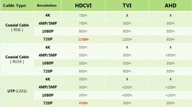 4 мп разрешение. 5mp разрешение. Разрешение AHD CVI TVI. 5мп разрешение. Разрешение в МП.