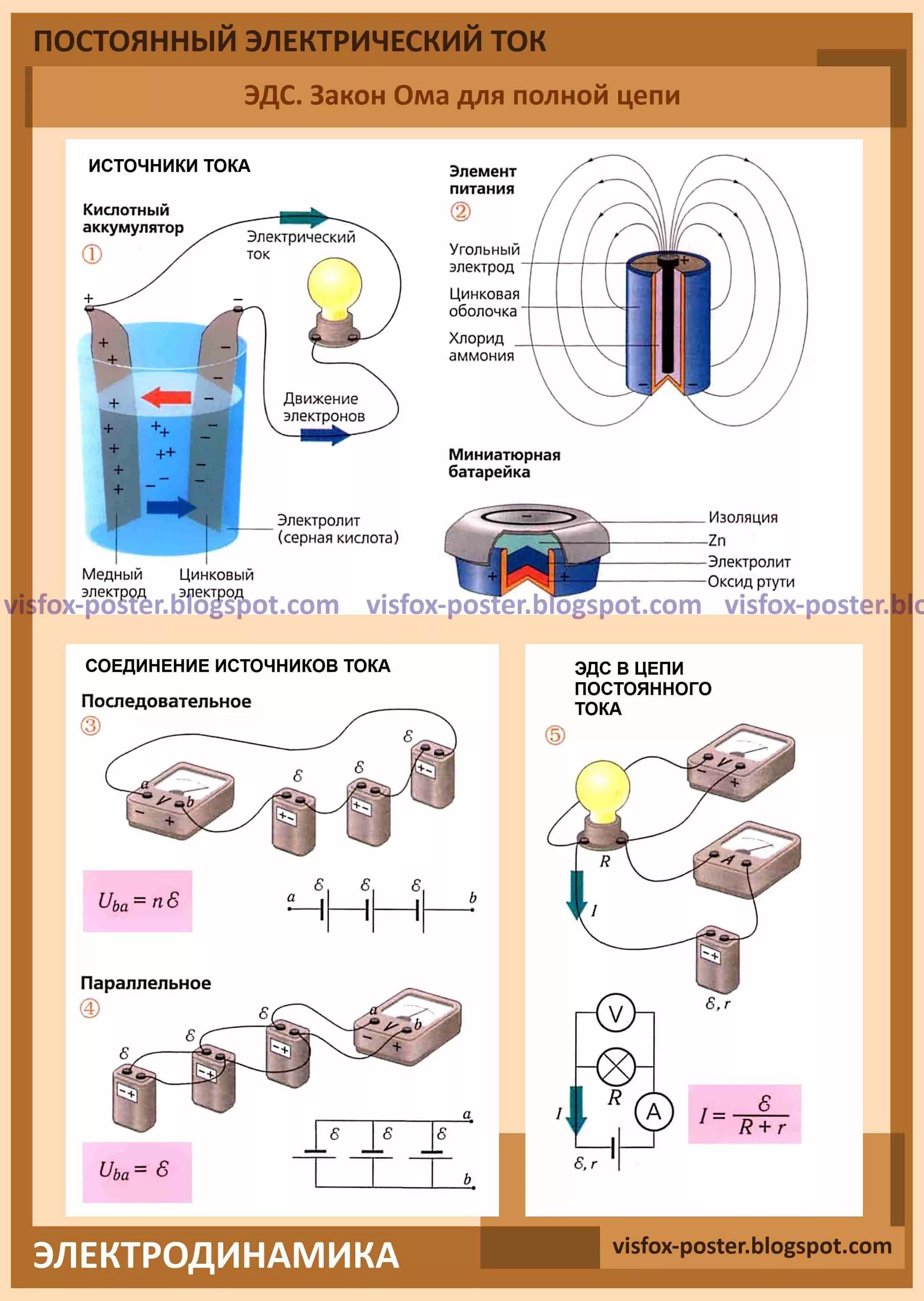 Ток физика егэ. Электрический ток. Постоянный электрический ток физика. Плакаты в кабинет физики. Учебные плакаты по Электротехнике.
