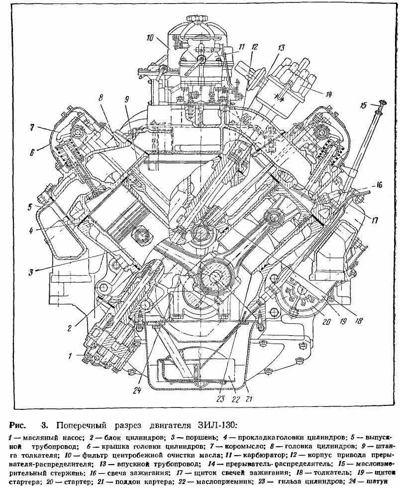 Цилиндр зил 131. Двигатель ЗИЛ 131 схема. Строение ДВС ЗИЛ 130. Строение двигателя ЗИЛ 130. Строение двигателя ЗИЛ 131.