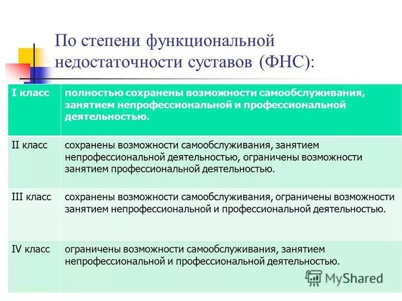 стадии функционального. этапы жизненного цикла тестирования по.