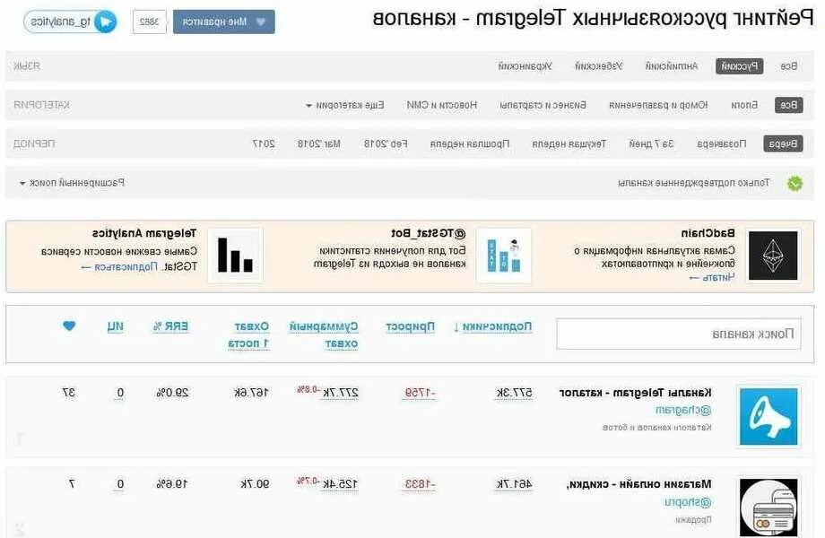 Телеграмм канал. Тг каналы. Список телеграмм каналов. Статистика телеграм канала.