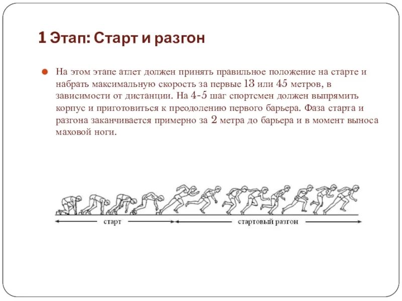 Через 1 стадии. Фазы барьерного шага. Барьерный бег история. Барьерный бег история развития. Стартовый этап.