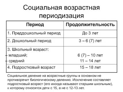 Социально возрастные группы населения