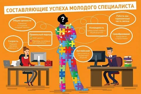 Как можно быстро работу