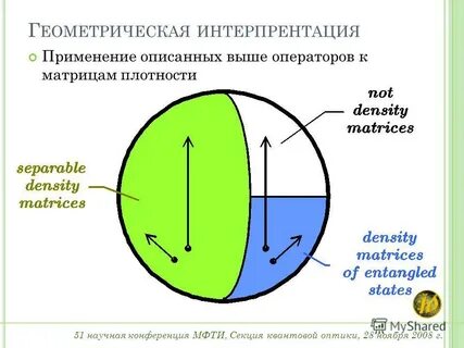 Описанные выше