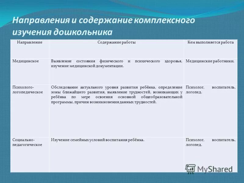 Комплексная работа 5 класс 2020. Содержание комплексных работ. Содержание комплексных работ. Содержание комплексных работ. Комплексная работа логинова.