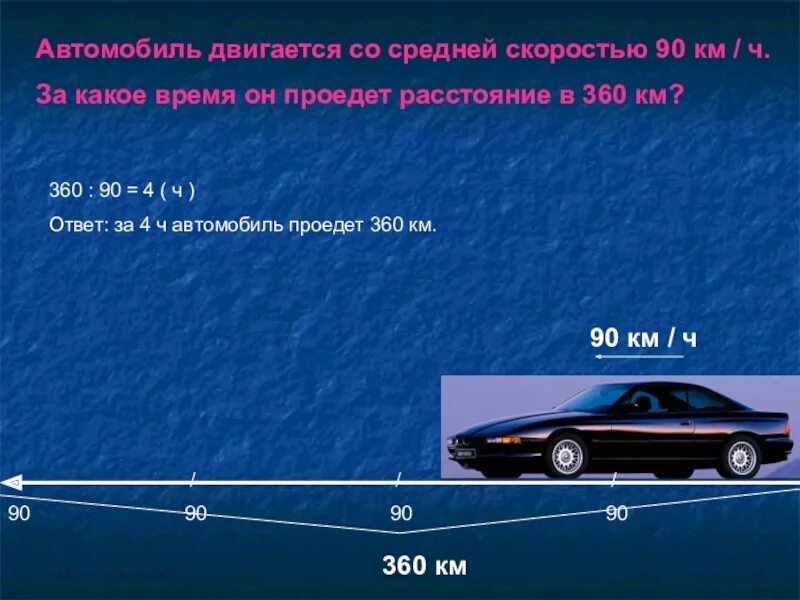 Автомобиль движущегося 72 км. Диаграмма скорость время расстояние. Скорость 90 км/ч. Автомобиль и скорость 90 км ч. Диаграмма скорости 4 класс.