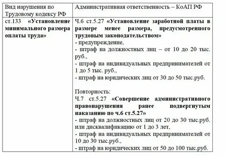 Низкая заработная плата это