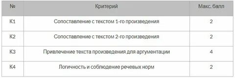Сколько слов в сочинении егэ по литературе