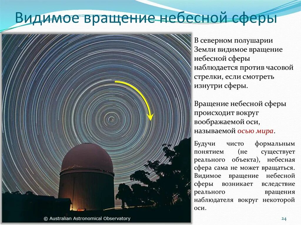 Планеты против часовой стрелки. Суточное вращение небесной сферы. О вращениях небесных сфер. Суточное вращение неба. Суточное вращение это астрономия.