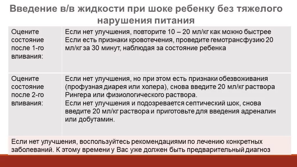 Тест на наличие пищевого расстройства. Оценка нарушения питания. Оценка достаточности питания у детей. Оценка тяжести состояния ребенка. Диета при шоке.