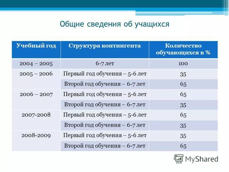 код профессии воспитатель