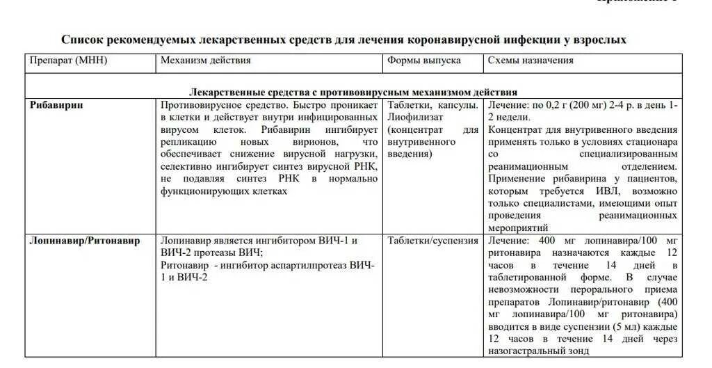 Схема лекарств при коронавирусе. Перечень препаратов при коронавирусе. Схема лечения коронавируса препараты. Схема принятия препаратов при коронавирусе.