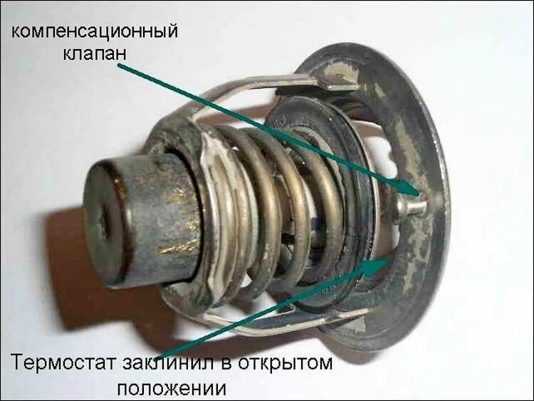 Термостат заклинил в закрытом положении. Клапан термостата авто. открытый и закрытый термостат термостат. как выглядит открытый термостат и закрытый. заклинивший термостат.