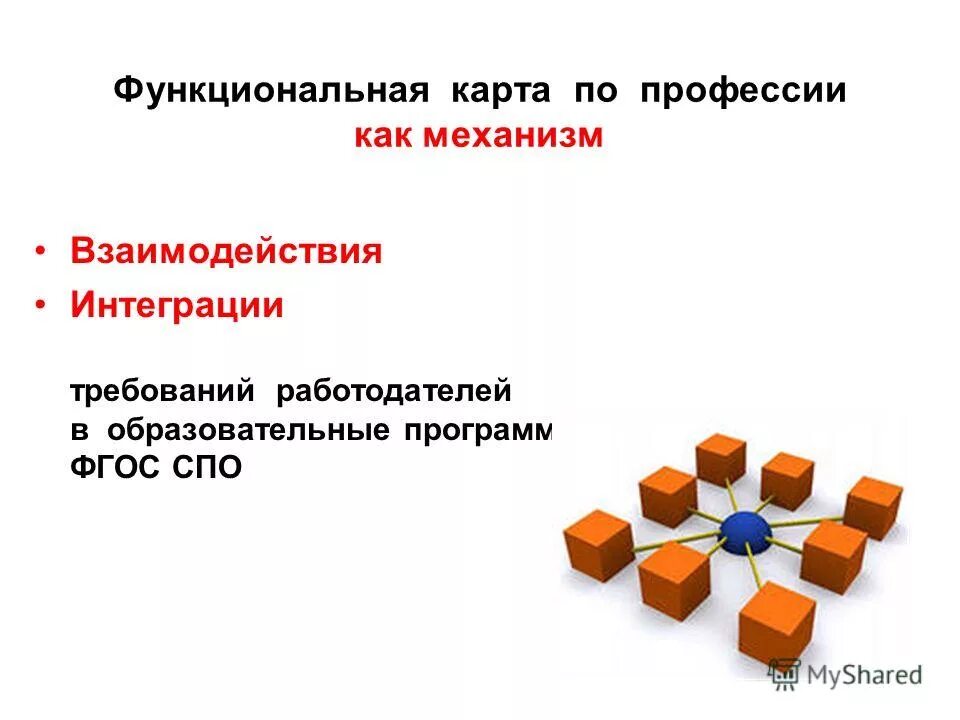 Функциональная карта сотрудника. Функционал карты. Функциональная карта. Карта функциональных обязанностей. Функционал карты.