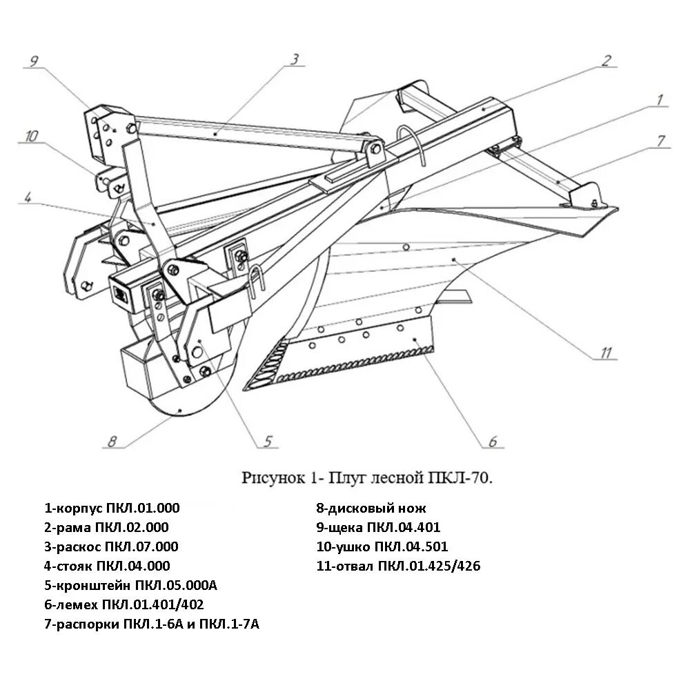 Плуг ПКЛ-70. Плуг Лесной ПКЛ-70. Плуг ПКЛ-70п Лесной. Плуг комбинированный Лесной ПКЛ-70. Плуг лесной пкл