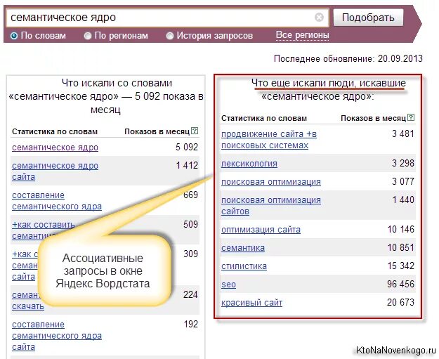 Запросы яндекс статистика ключевых слов. Статистика запросов яндекс. Запросы в яндексе. Статистика поиска гугл. Запросы яндекс статистика ключевых слов.