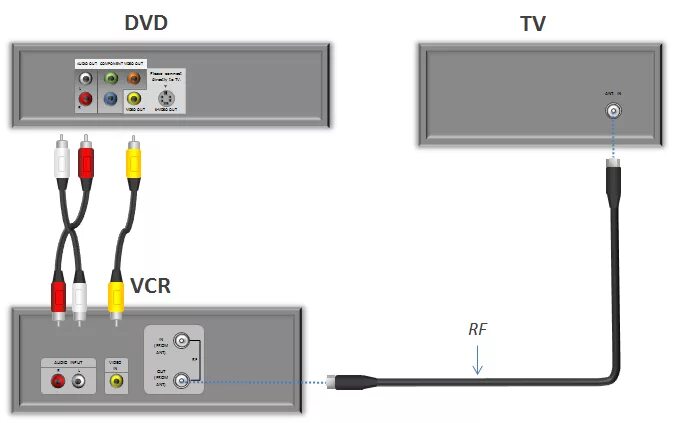 Подключить тюльпаны к телевизору lg. Схема подключения DVD плеера LG К телевизору. Подключить двд к телевизору самсунг через тюльпан. Подключить дивиди к телевизору тюльпанами. Схема подключения DVD К телевизору через колокольчики.