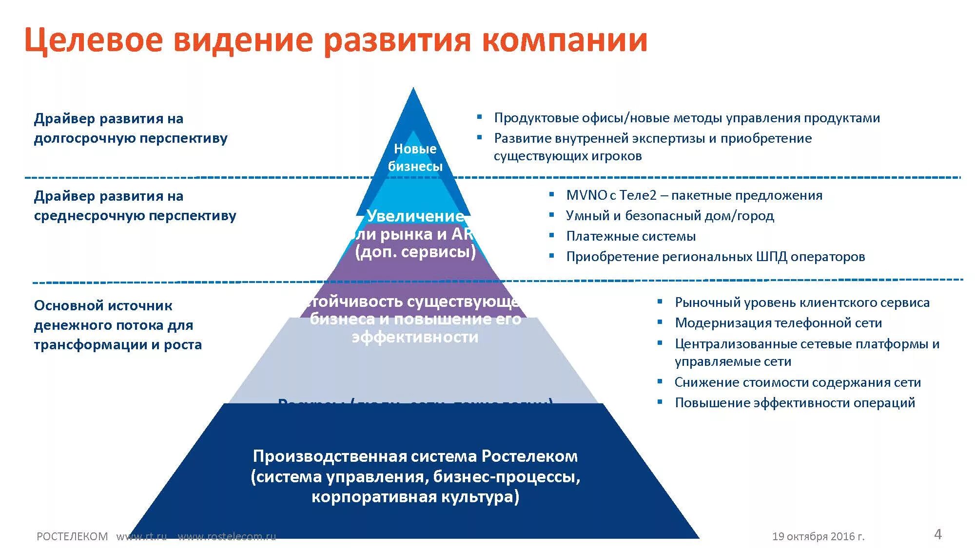 Миссия видение стратегия предприятия пример. Видение развития бизнеса. Видение перспективы в организации это. Предложении развитие предприятие.