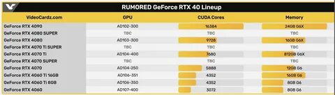 4080 super dns