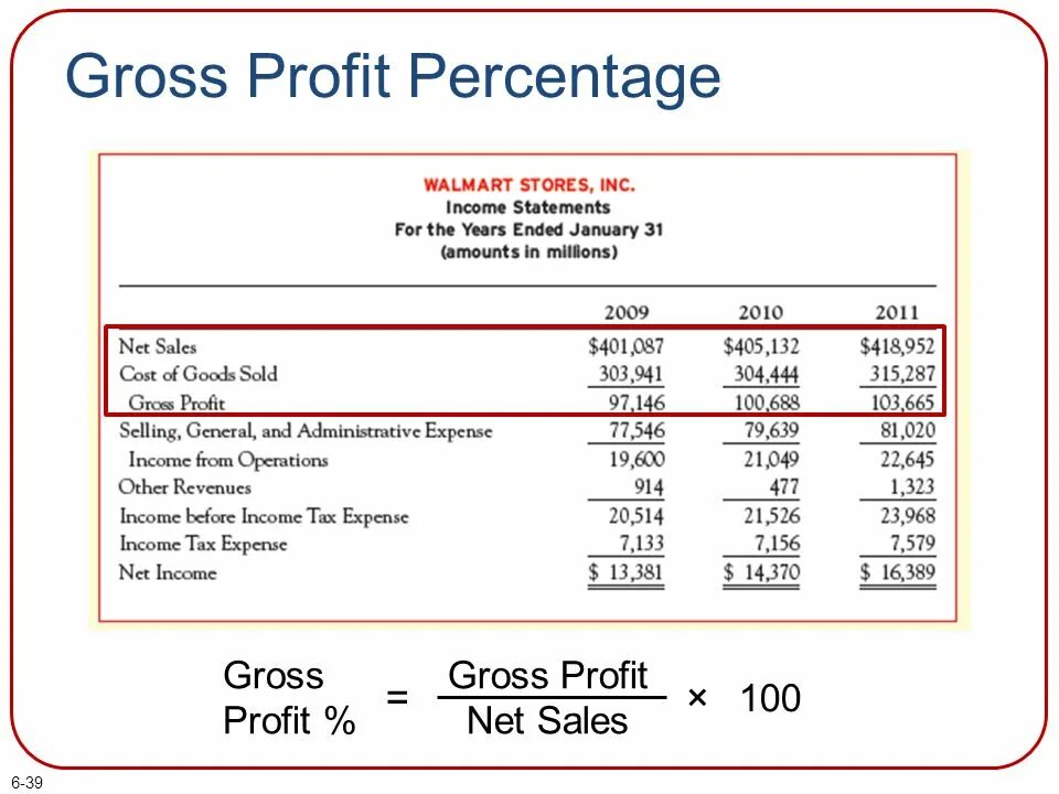 Let price. Gross profit. Гросс профит это. Gross profit net profit. Cogs/gross profit.