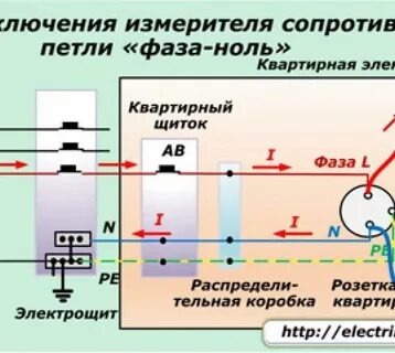 Измерение фаза фаза