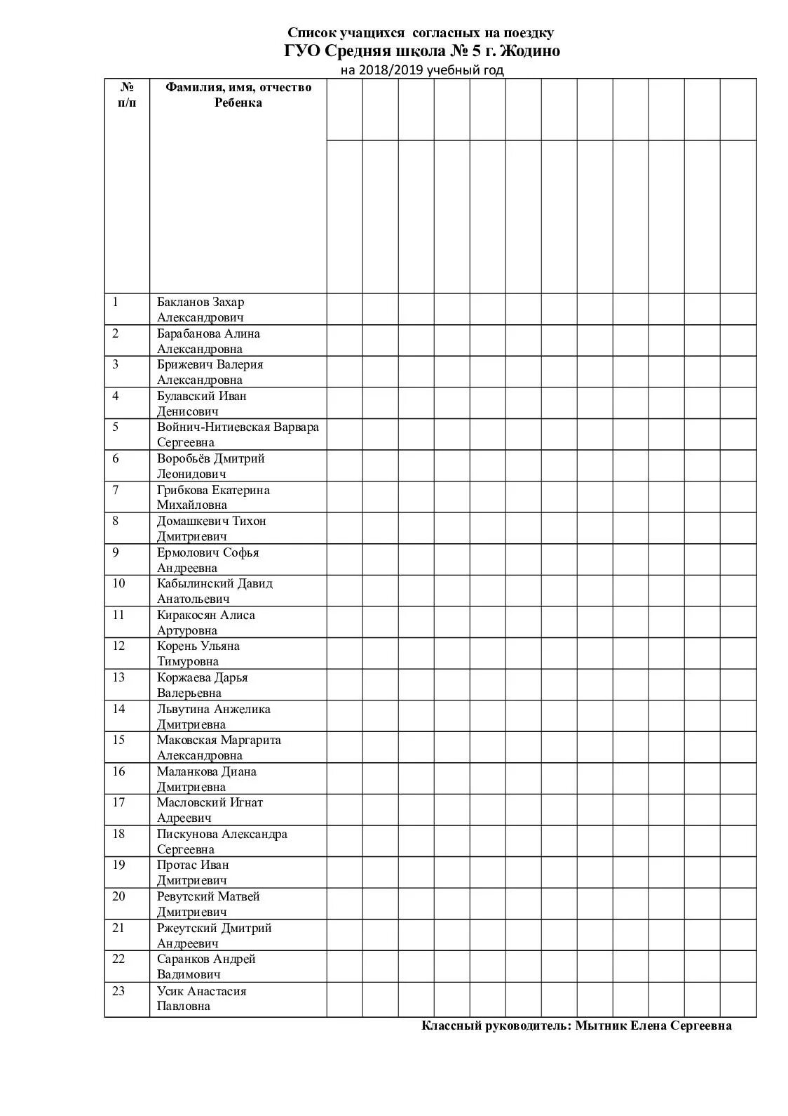 Список классов. Список учеников 4 класса. Перечень учеников класса. Перечень учеников класса. Как составлять список класса.