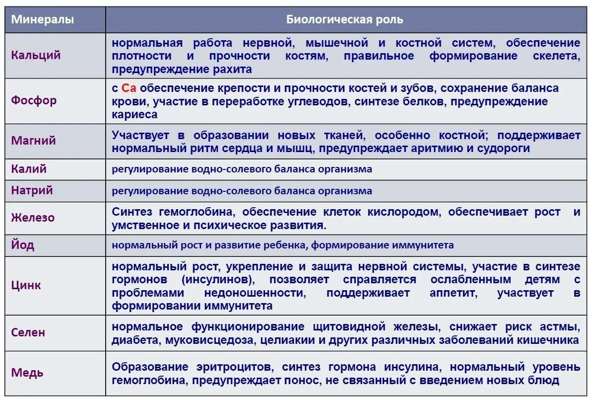 Какие микро и макроэлементы. Функции микроэлементов в организме человека таблица. Функции микроэлементов в организме. Микроэлементы и их функции в организме человека. Значение макро и микроэлементов в организме человека.