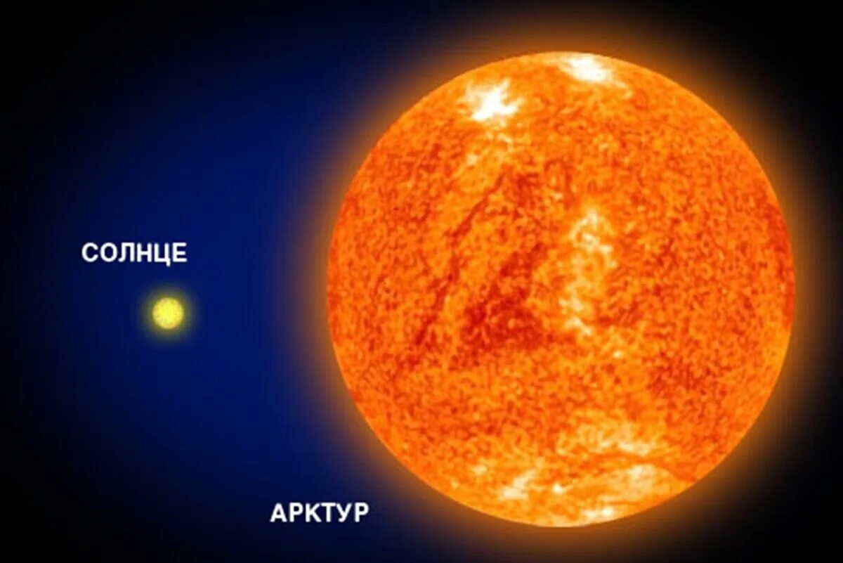 Где больше солнца. Арктур звезда. Арктур красный гигант. Звезда гигант Арктур. Арктур звезда в сравнении с солнцем.