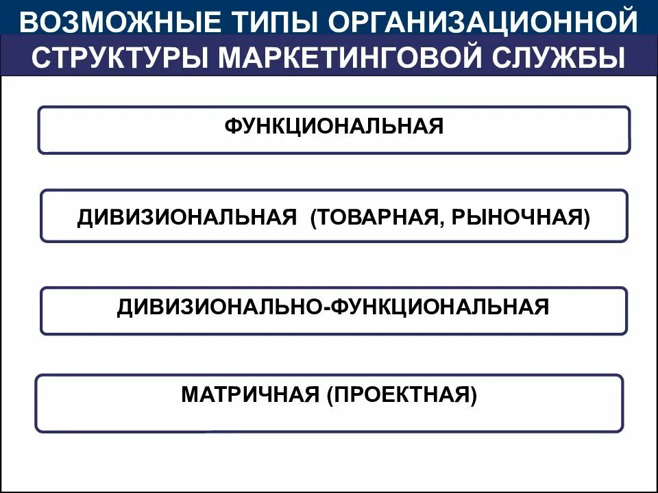 Структуры маркетинга виды. Виды структур маркетинга. типы организационных структур маркетинга. организационная структура маркетинга. тип и виды организационной структуры маркетинга.