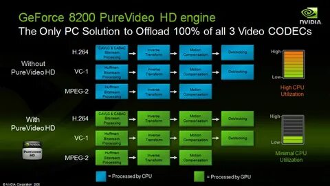 Pure video