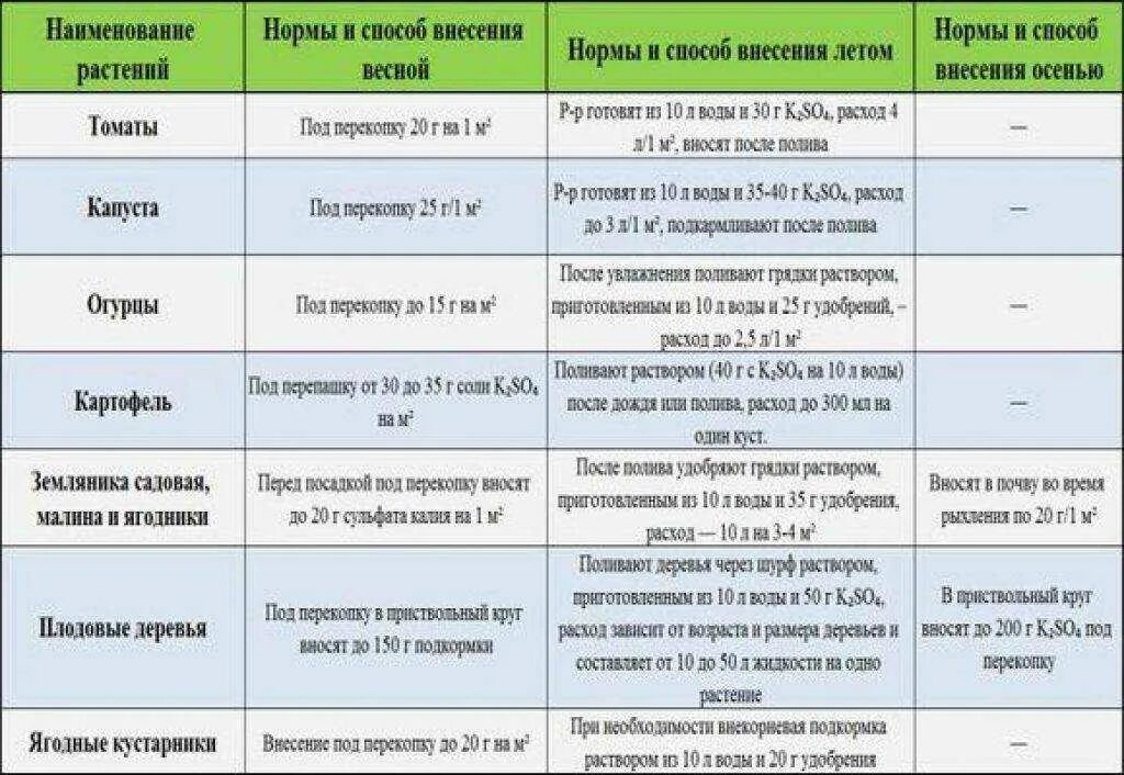 Фосфат сколько грамм