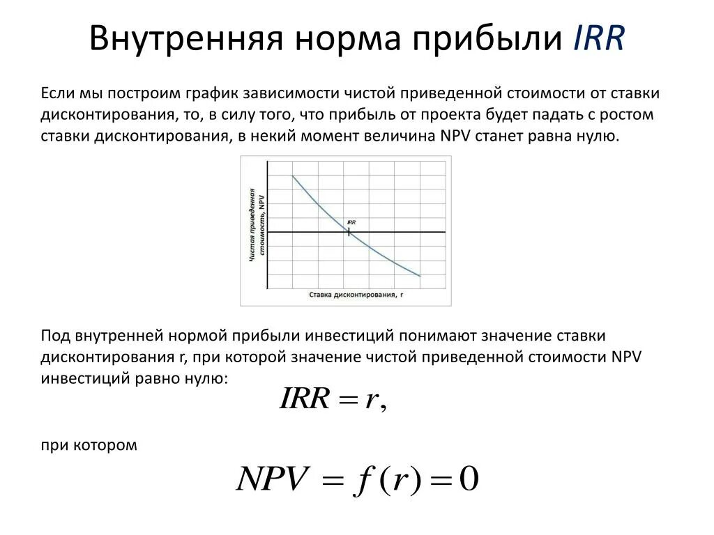 Внутренняя норма прибыли. Внутренняя норма прибыли irr. График irr. Норма прибыли график. Норма прибыли в цене