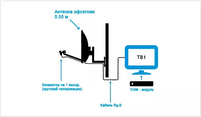 Как подключить телевизор триколор к интернету. Схема подключения ресивера Триколор на 1 телевизор. Схема подключения спутниковой антенны на 6 телевизоров. Схема подключения Триколор к телевизору LG. Схема подключения тарелку Триколор на два телевизора.