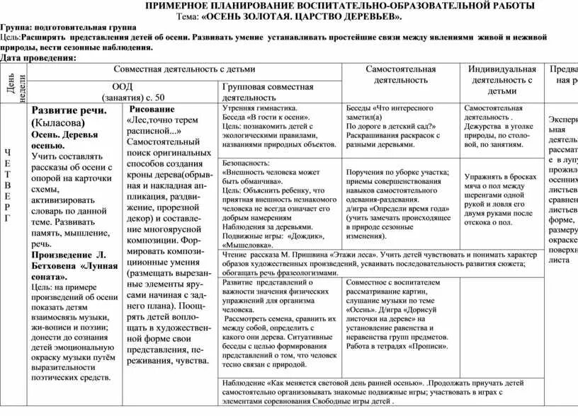 Календарное планирование в подготовительной группе по фоп. Таблица ежедневного планирования в доу по фгос. план учебно-воспитательной работы в детском саду в старшей группе. календарное планирование в детском саду по фгос. план воспитательной работы в доу по фгос.