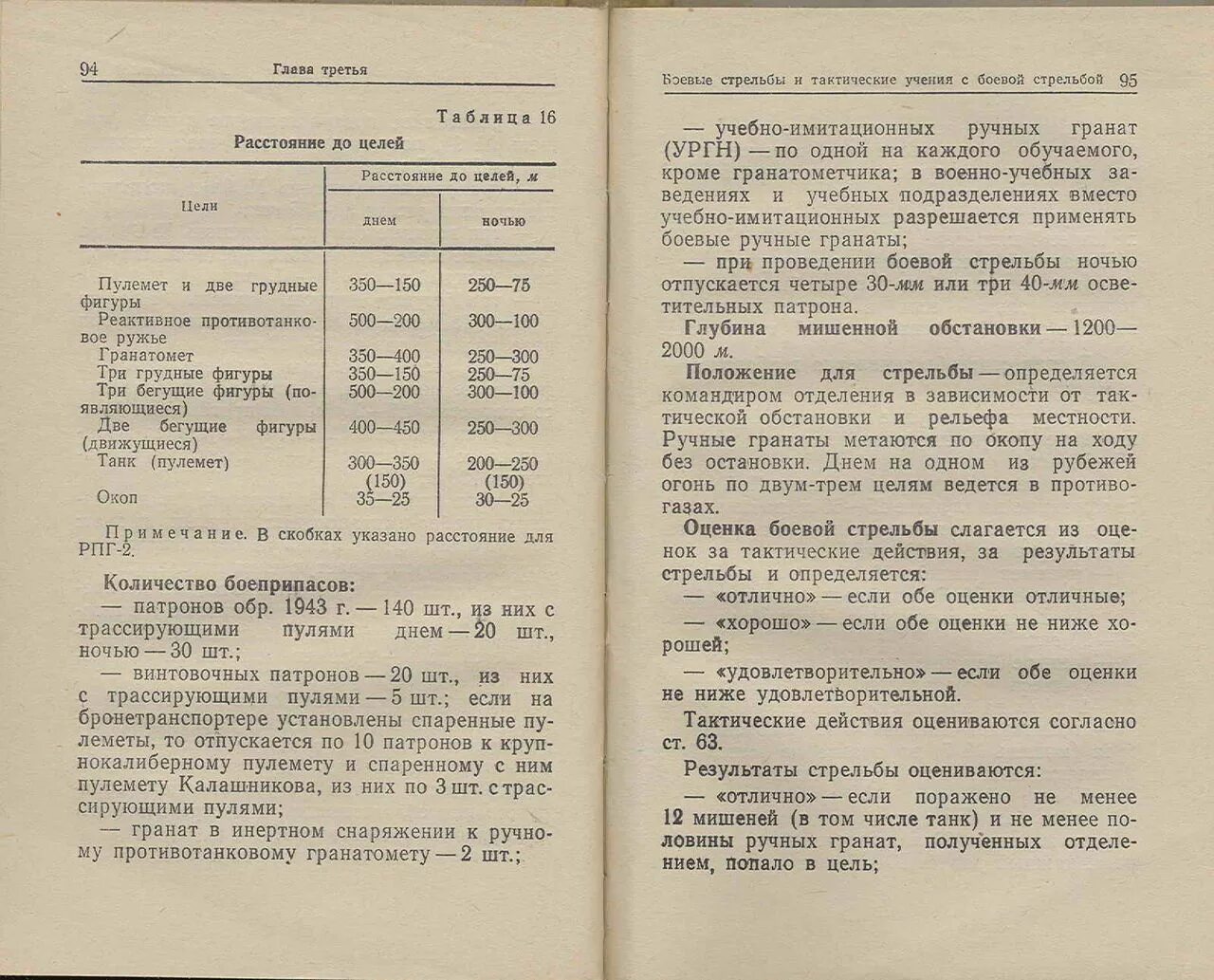 Условия выполнения упражнения стрельб. 1 упражнение начальных стрельб. упражнение 1 укс из автомата калашникова. упражнение контрольных стрельб из пм. упражнение начальных стрельб 1 из пм.