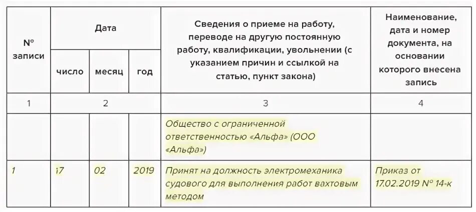 Вахтовый метод работы налогообложение