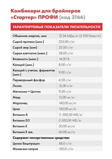 Комбикорм для бройлеров протеин