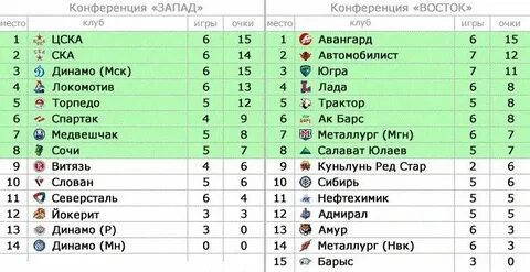 Ю 23 таблица
