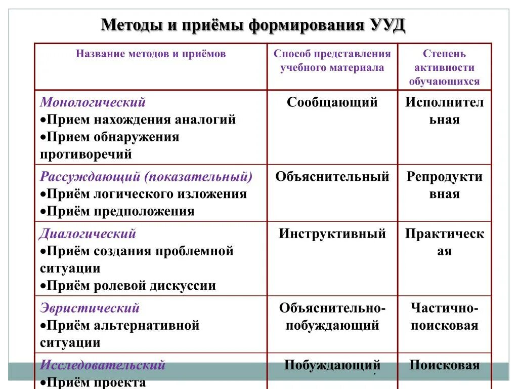 Название метода приема. Метод наименований. Название методов. Методы названия. Что такое наименования подхода.