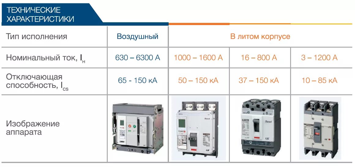 Автоматический выключатель 2000 а на КТП. Выключатели автоматические трехполюсные на ток 125-160 а. Автоматические выключатели установка в КТП. Автоматические выключатели ва 88-37 400а ИЭК 380 вольт.