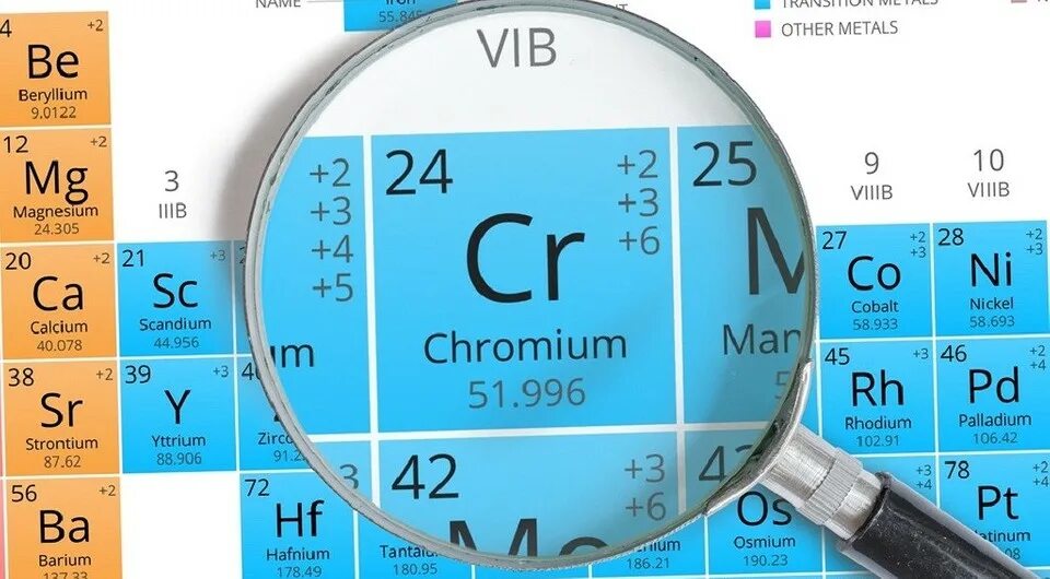 Хром обозначение. Хром обозначение. Хром обозначение. Хром металл в таблице менделеева. Хром обозначение.