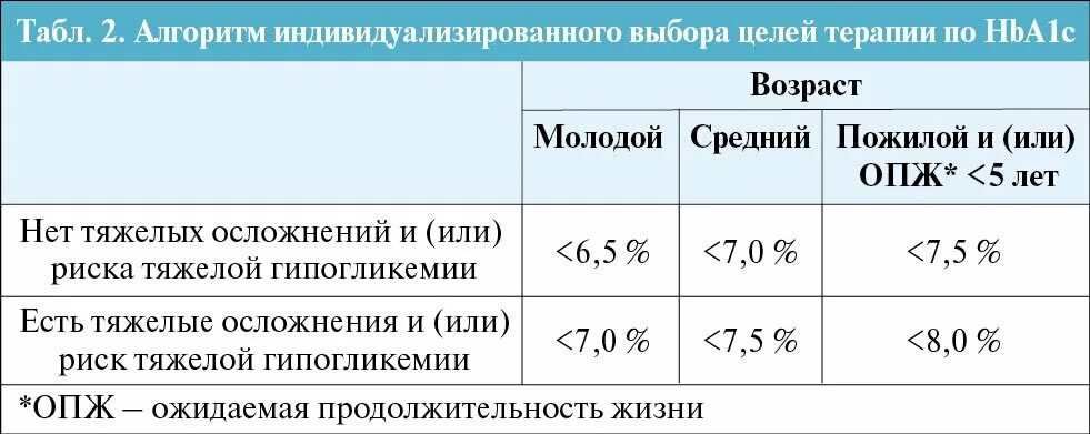 Сахар в крови при беременности 3 триместр норма показатели. Гликированный гемоглобин hba1с норма. Показатели сахара крови у детей норма таблица. Гликированный гемоглобин норма при сахарном диабете 1 типа. Гликированный гемоглобин 6,2.