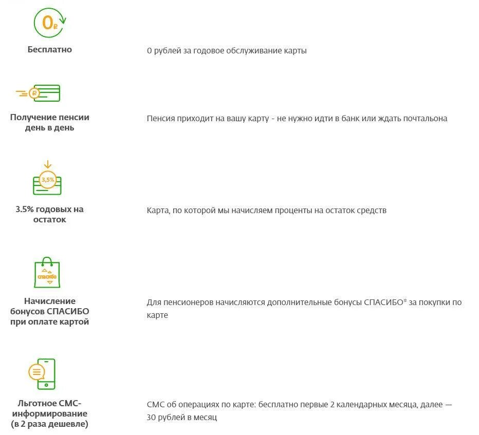 Сколько процентов на пенсионной карте сбербанка. Начисление процентов на карту. Начисления на карту мир. Получение пенсии на карту. Пенсионная карта мир проценты.