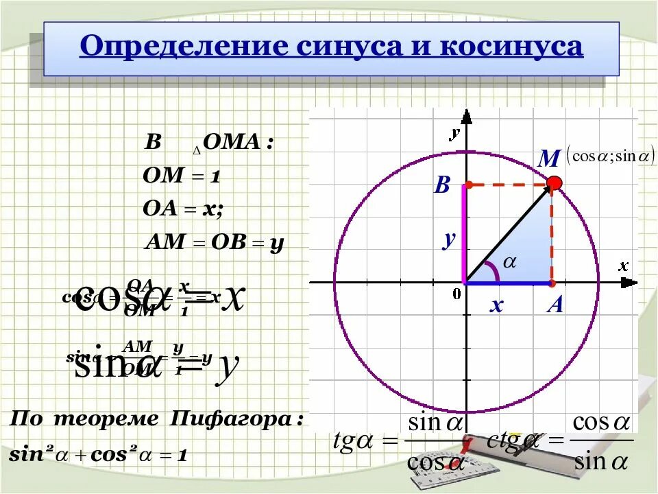 Синуса справа