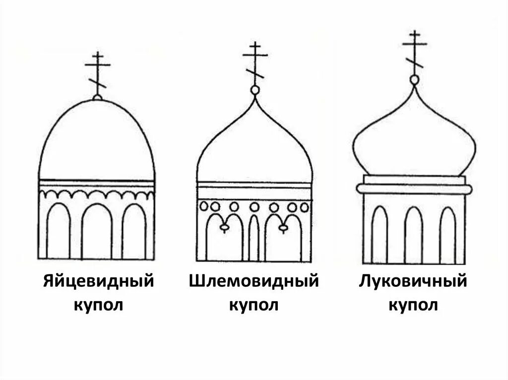 Яйцевидный купол шлемовидный луковичный. Луковичные шлемовидные шатровые купола православных храмов. Византийский шлемовидный купол. Формы купола часовни луковичный шатровый шлемовидный. Форма православного храма