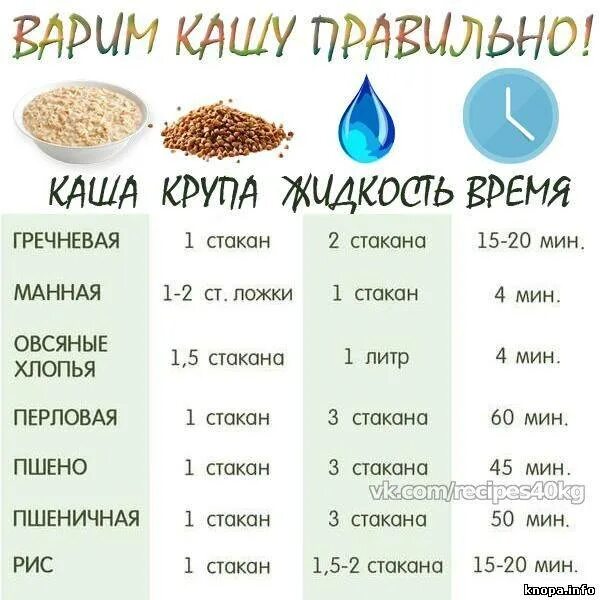 Шпаргалка: варим кашу правильно